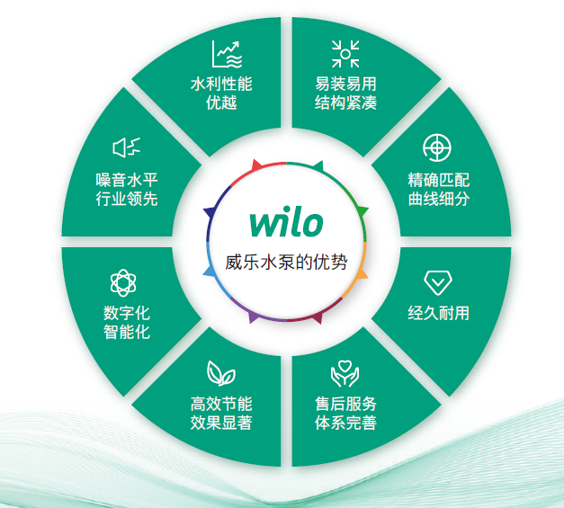 威乐1.png