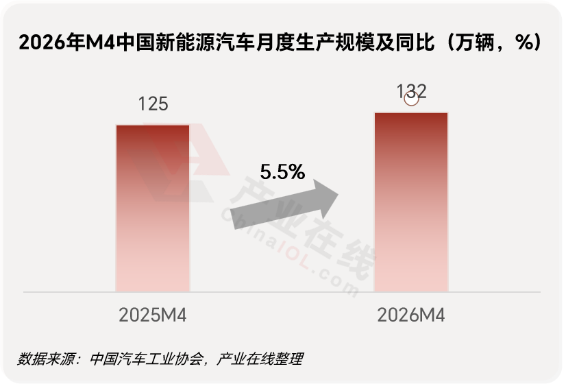 电动压缩机1-4月.png