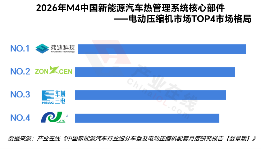 电动压缩机3-4月.png