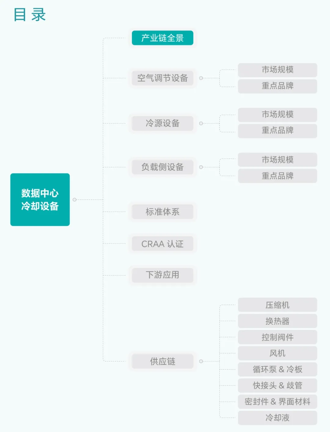 目录.jpg